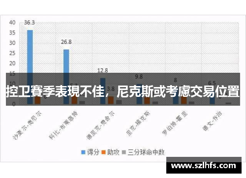 控卫賽季表現不佳，尼克斯或考慮交易位置